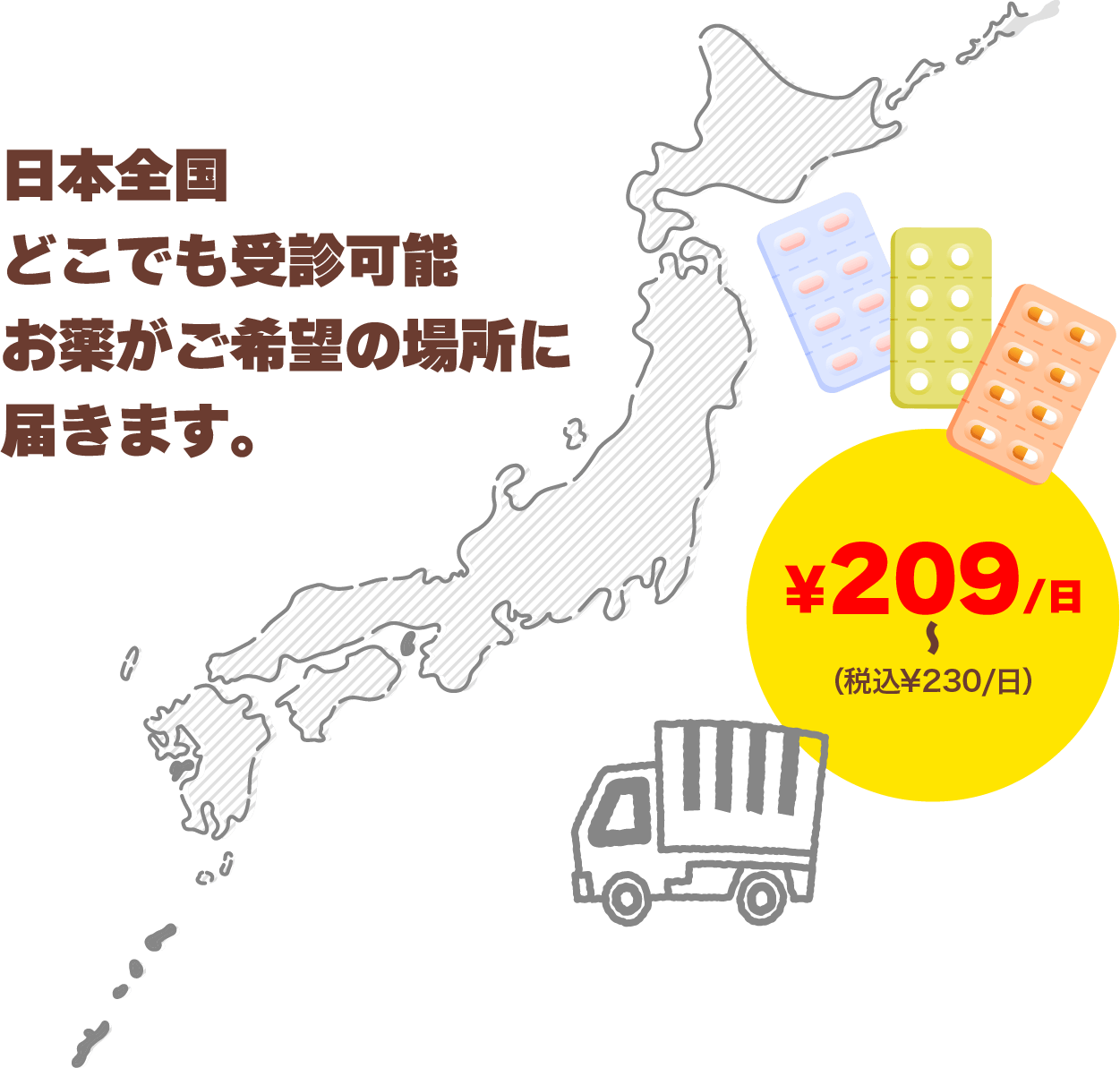 日本全国どこでも受診可能。お薬がご希望の場所に届きます。1日169円〜759円（税込1日186円〜835円）
